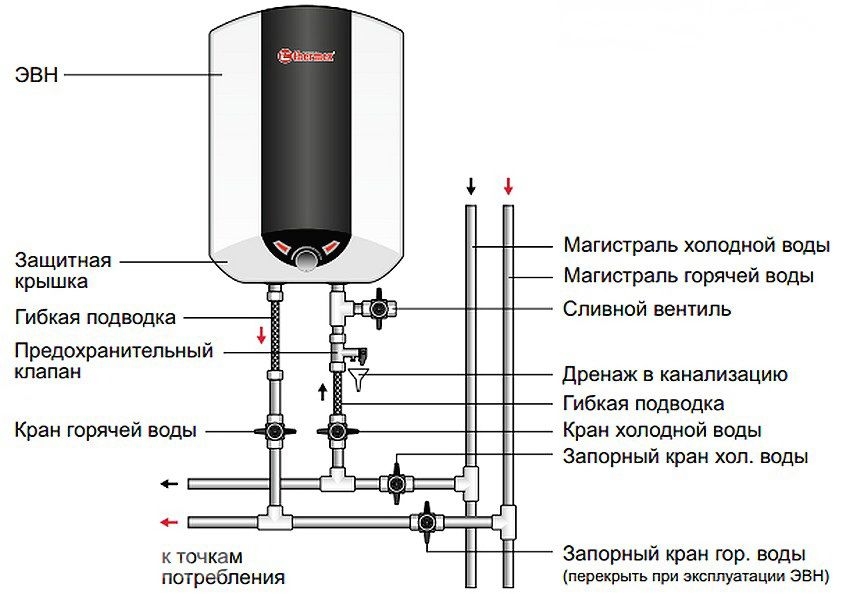 как установить электрический бойлер для нагрева воды